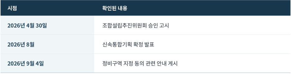 정비사업_진행현황_디자인.png