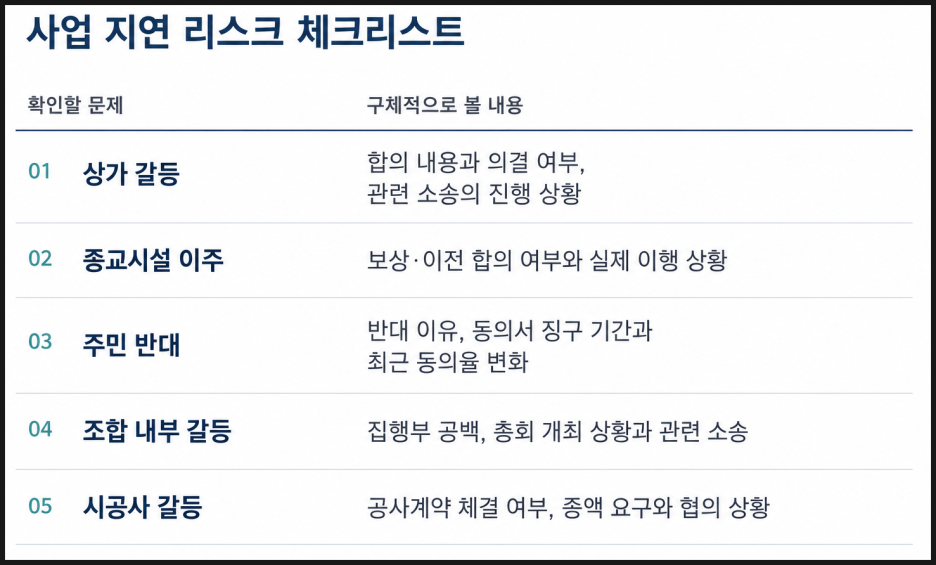 사업_지연_리스크_체크리스트.png