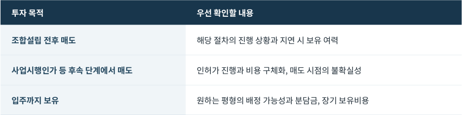 투자목적별_확인사항_디자인.png